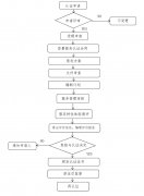 �P���^�m�_չ�P�g�����J�C��I�������֪ͨ