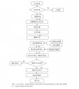 �P���^�m(x��)�_չ�P�g�����J�C��I(y��)�������֪ͨ